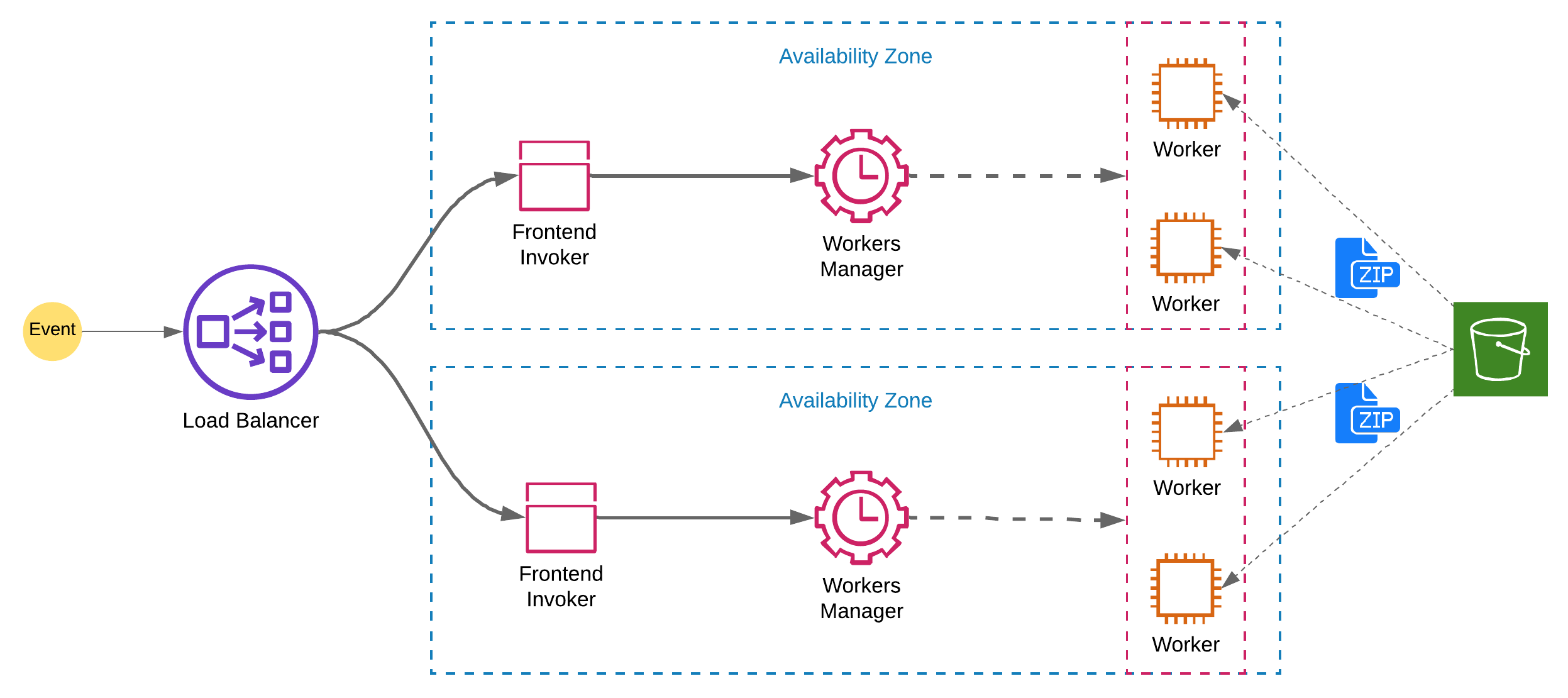 https://cdn.hashnode.com/res/hashnode/image/upload/v1570010525147/3Dm9E32UG.png?auto=format&q=60