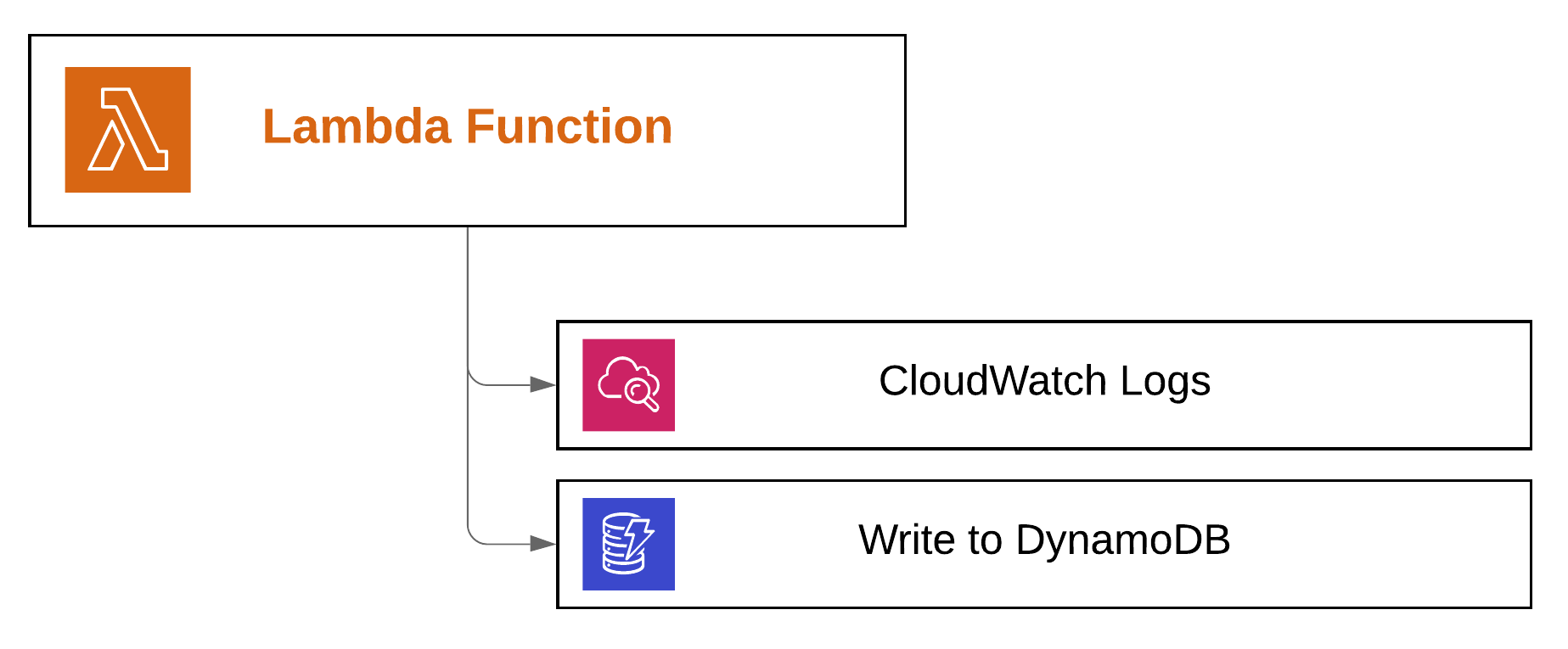 https://cdn.hashnode.com/res/hashnode/image/upload/v1570010459043/7JxhpH5Bk.png?auto=format&q=60