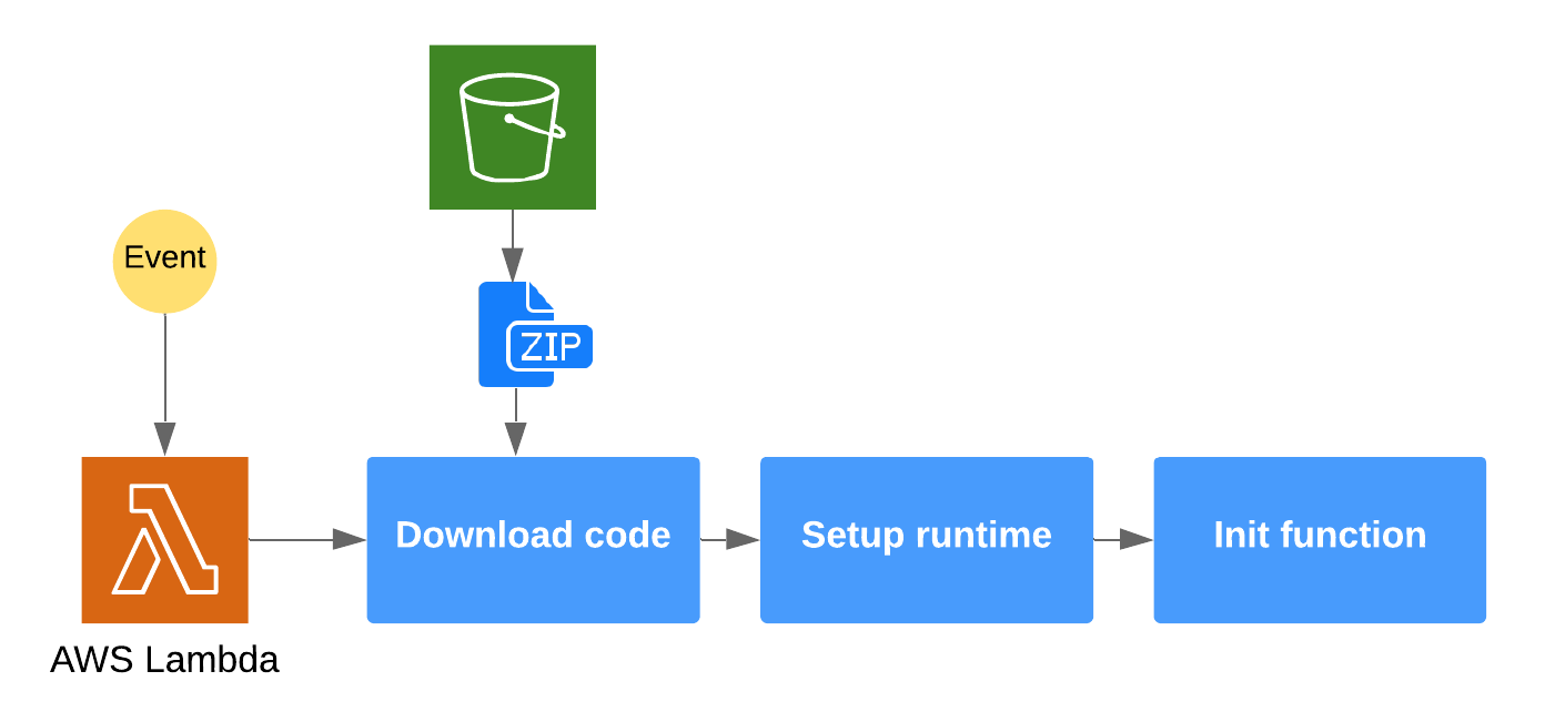 https://cdn.hashnode.com/res/hashnode/image/upload/v1570009210044/FXrl6RrjC.png?auto=format&q=60