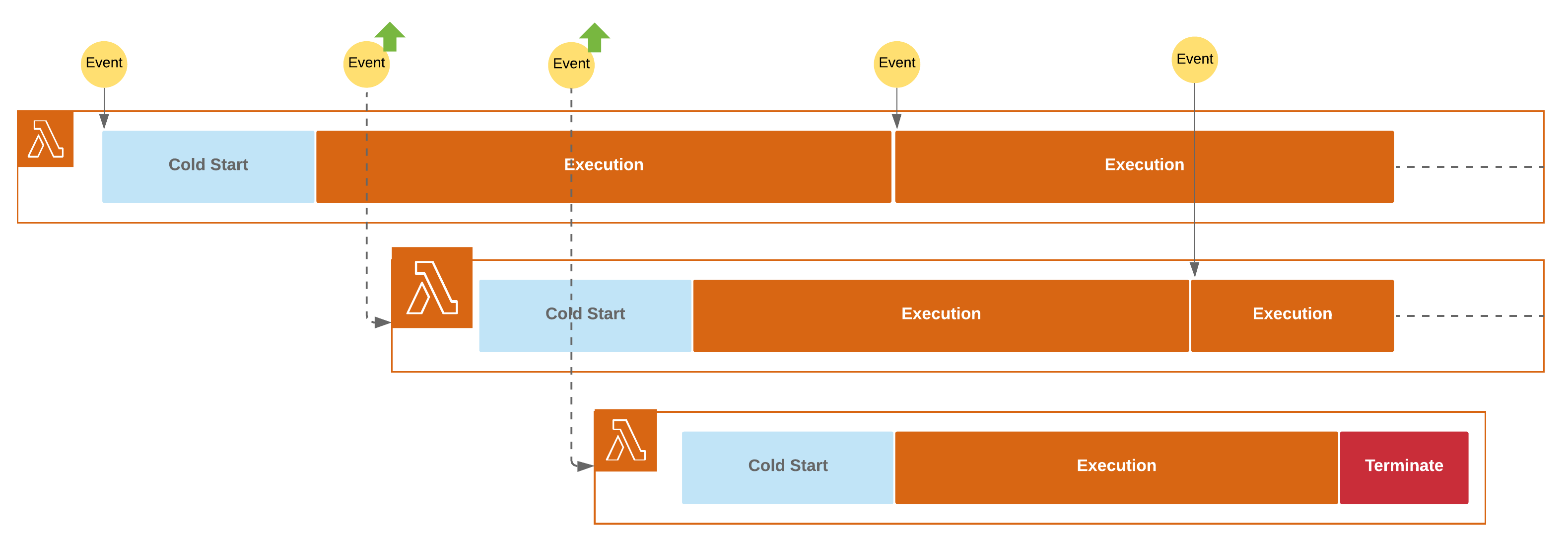 https://cdn.hashnode.com/res/hashnode/image/upload/v1570009798237/Ilj2lXLAM.png?auto=format&q=60