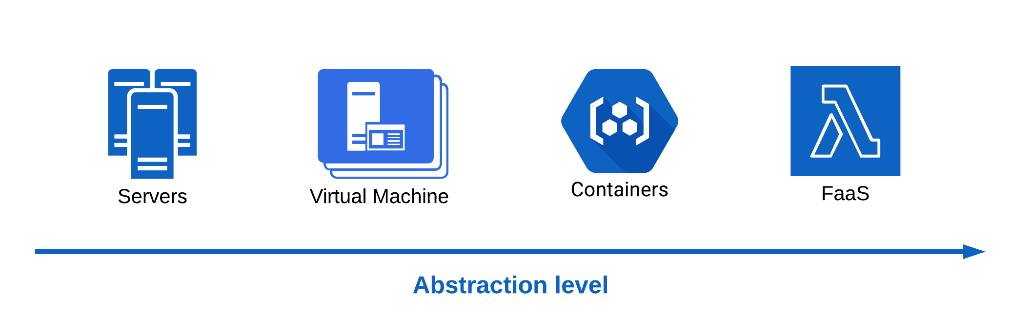 https://cdn.hashnode.com/res/hashnode/image/upload/v1570008770604/M7MkOIcxb.png?auto=format&q=60