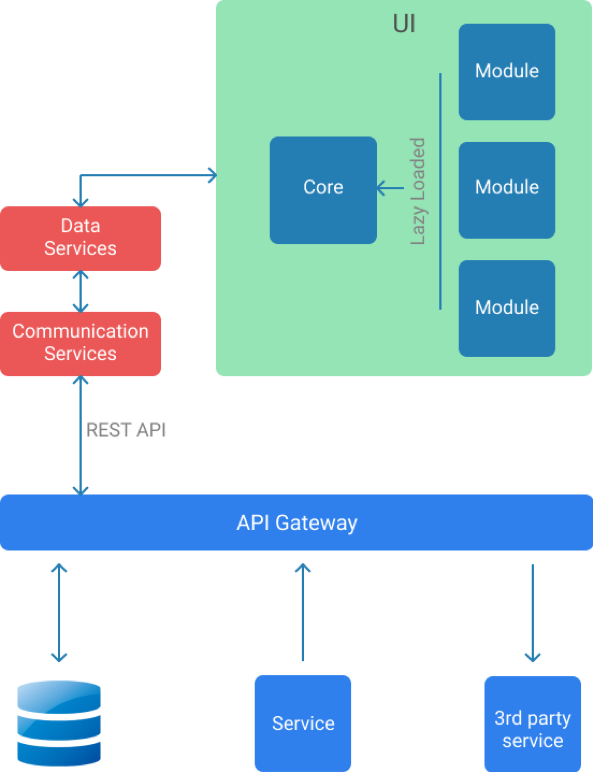 https://thepracticaldev.s3.amazonaws.com/i/qe4z68i9beeoeriotvk5.png