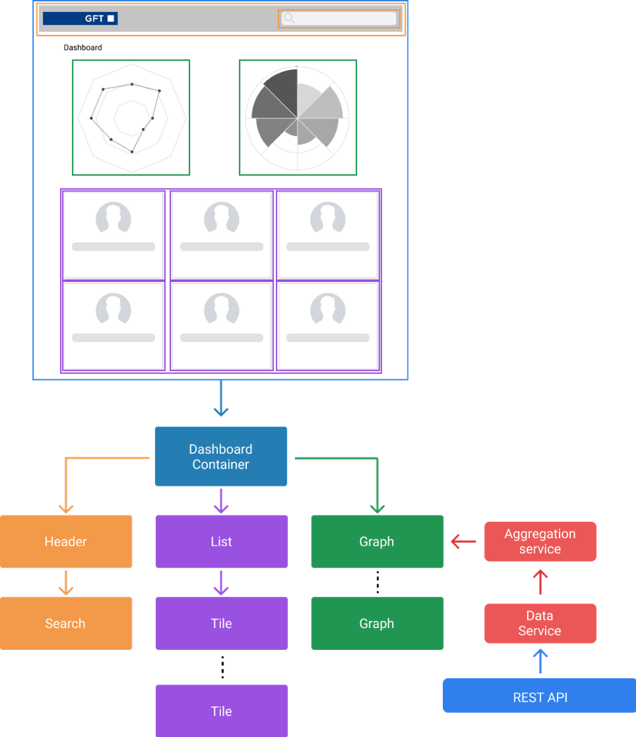 https://thepracticaldev.s3.amazonaws.com/i/smwtcmkk8kjfnmc1eg77.png