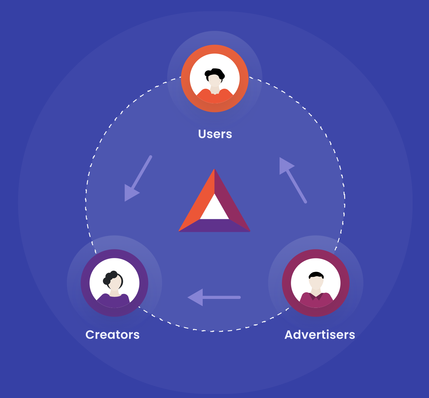 BAT tokens flow