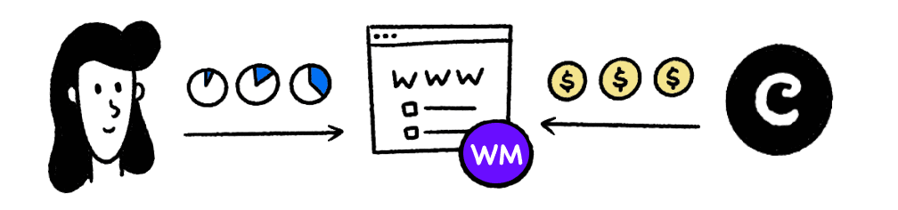 Payment streaming via Coil