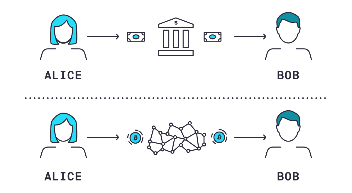 Traditional money transfer vs DEFI