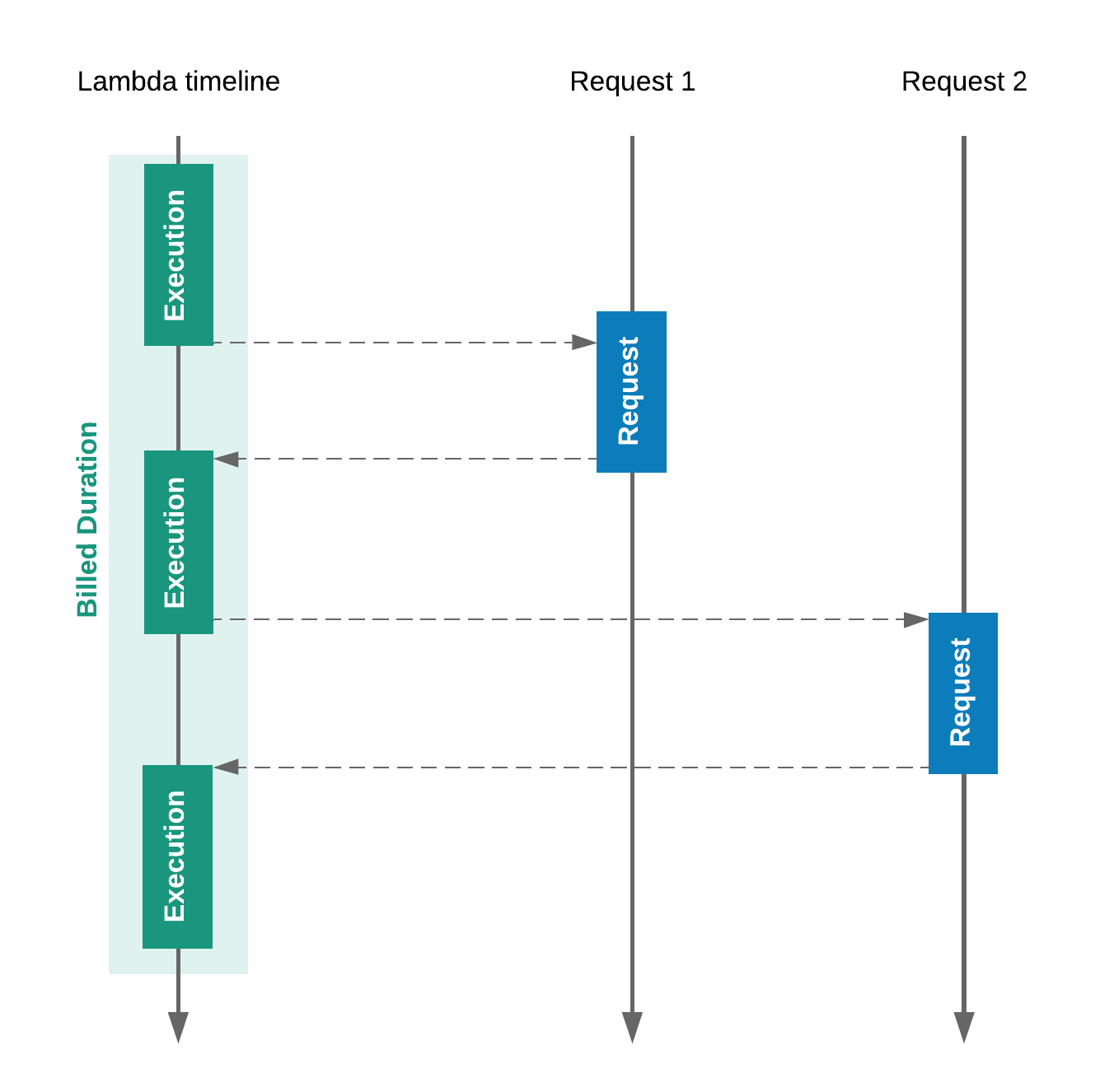 assets/AWS__Kubernetes__Nodes_(1).png