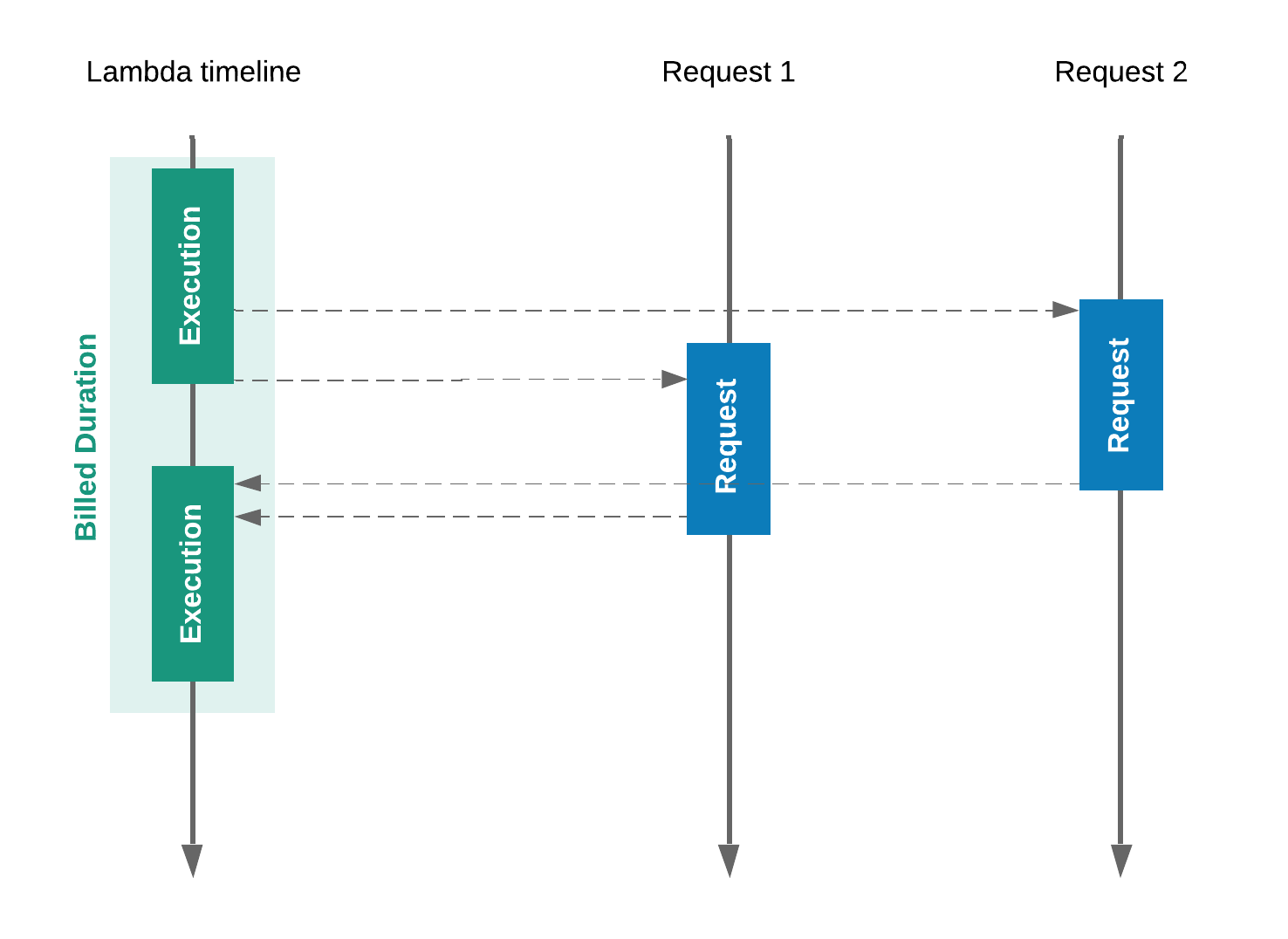 assets/AWS__Kubernetes__Nodes_(2).png