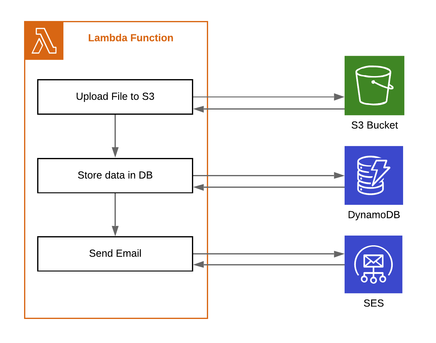 assets/AWS__Kubernetes__Nodes_(3).png