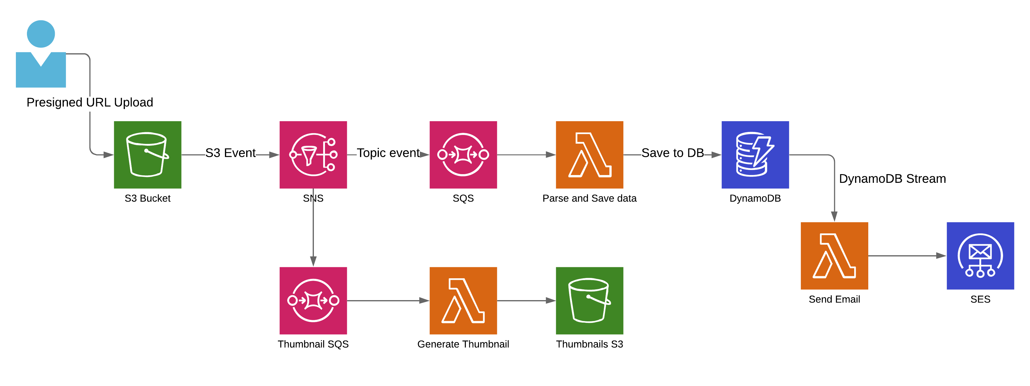 assets/AWS__Kubernetes__Nodes_(5).png