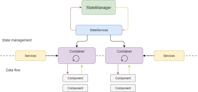 Scalable%20Angular%20Applications%203a0d6adcee284773949c6f06b97abdc2/Untitled.png